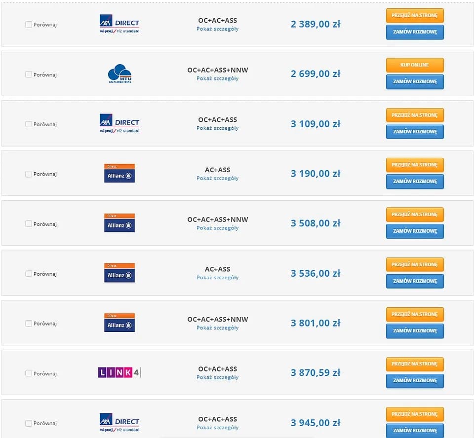 Ile kosztuje ubezpieczenie samochodu elektrycznego? Poznaj ukryte koszty