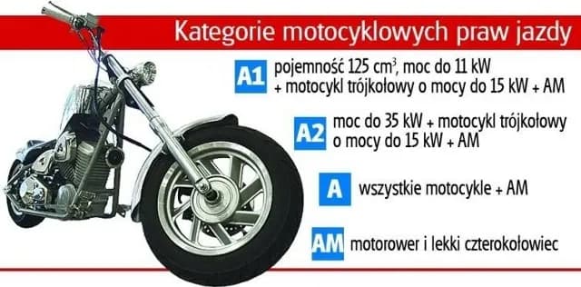 Ile kosztuje prawo jazdy na motorower? Sprawdź pełne wydatki!